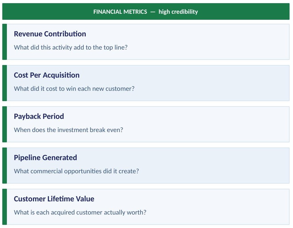 high-credibility-metrics