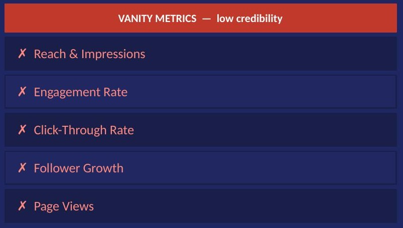 vanity-metrics